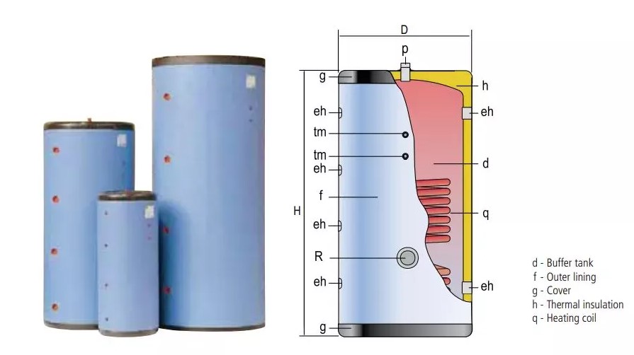 Single Coil Indirect Water Heaters